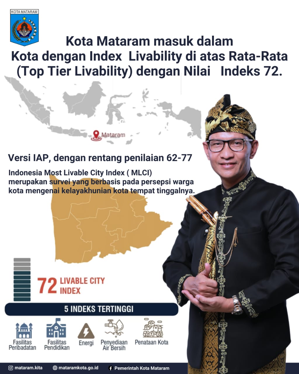 Kota Mataram Masuk Dalam Kota dengan Index Livability di atas rata-rata